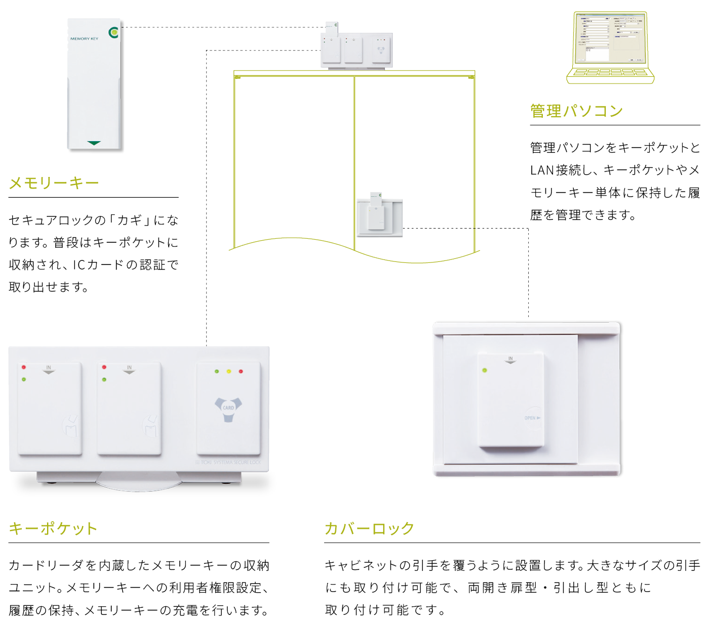 基本構成と各部の名称