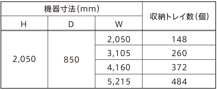 機器寸法