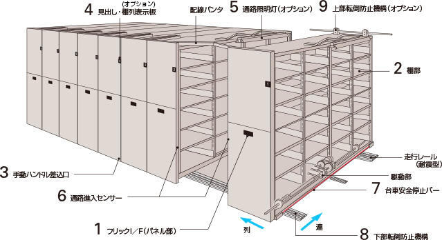 各部と機能紹介