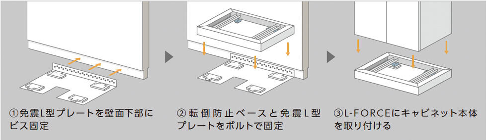 【壁前用】エルフォースの特長