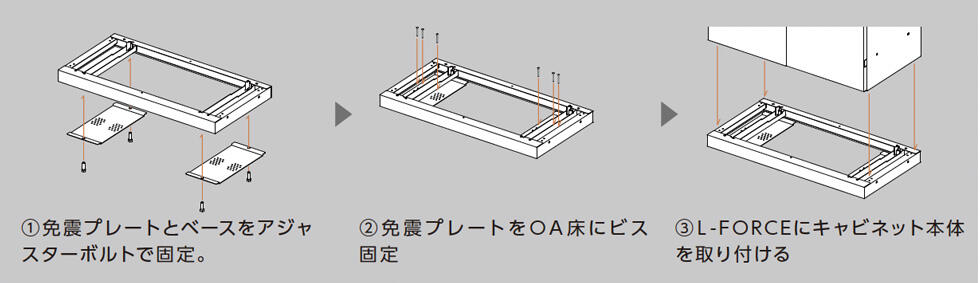 【中間用】エルフォースの特長