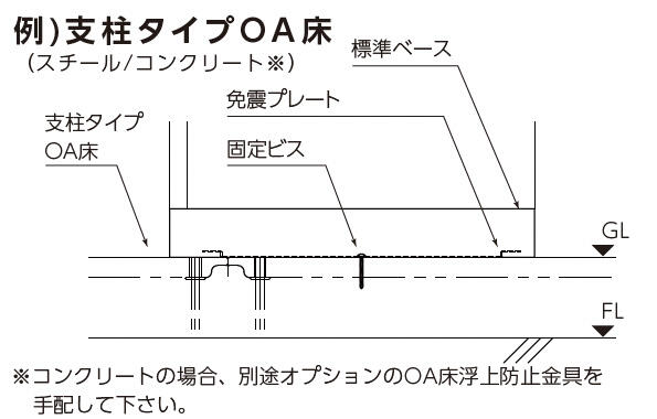 例）支柱タイプOA床